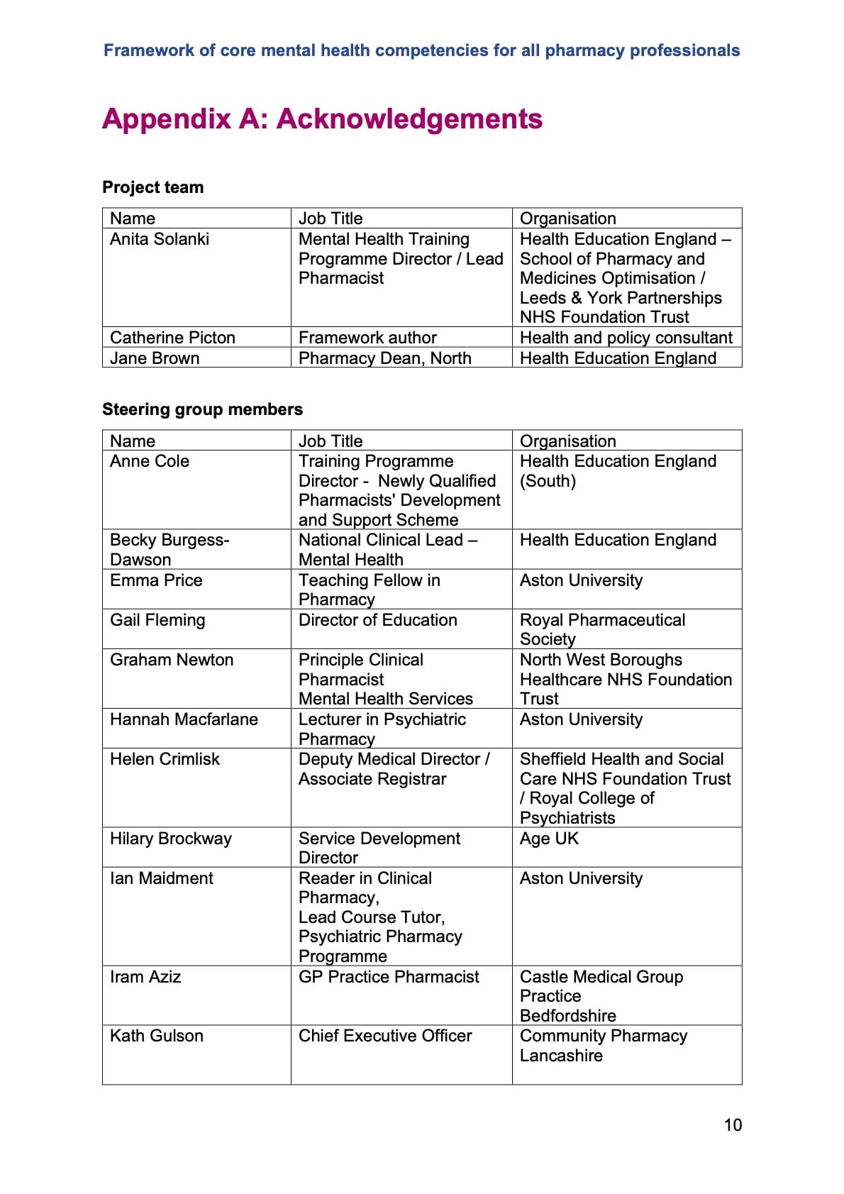 JPEG 10 Pharmacy Framework 2020 (2)