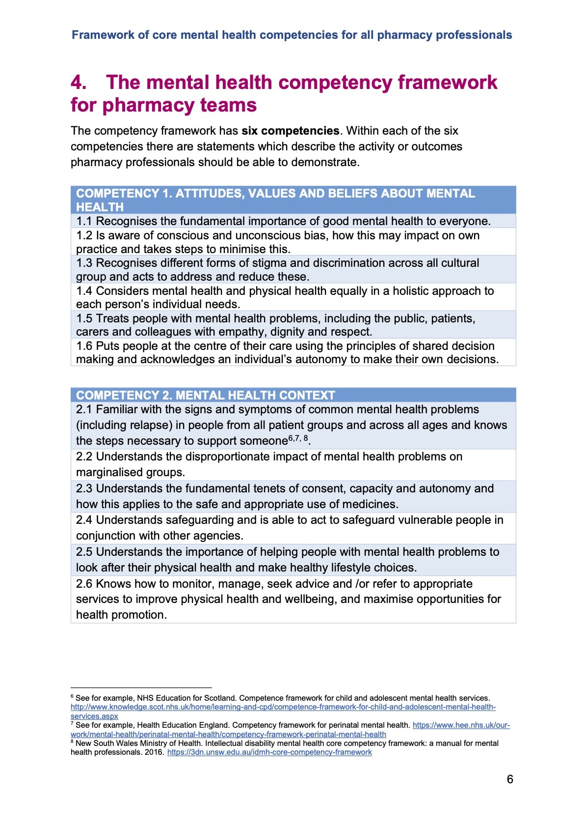 JPEG 6 Pharmacy Framework 2020 (2)