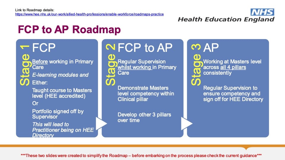 Overview of Primary Care Roadmap 1