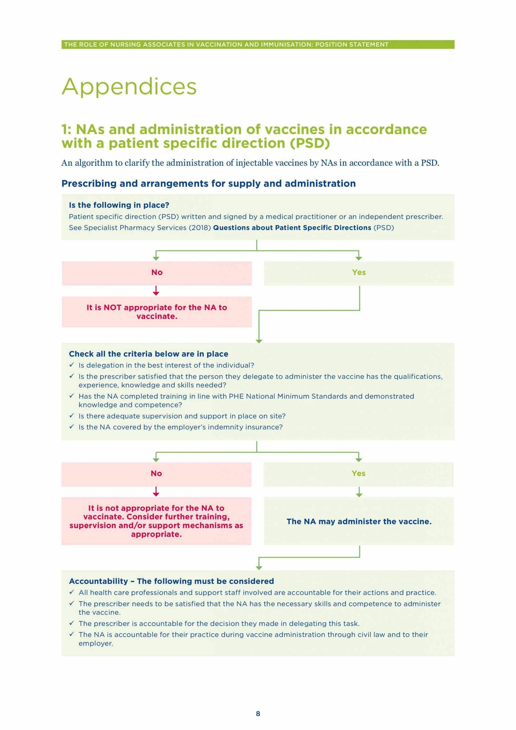 The Role of Nursing Associates in Vaccination and Immunisation (RCN, 2019) (1)-7